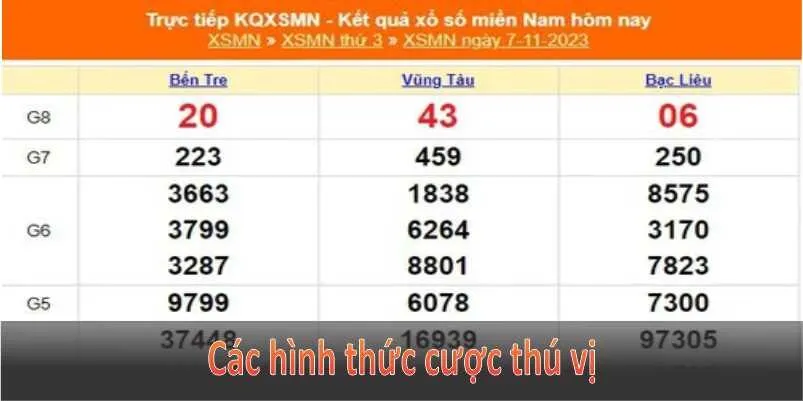 Bảng thống kê tại V9BET cho phép chọn từng tỉnh miền Nam để phân tích chi tiết.